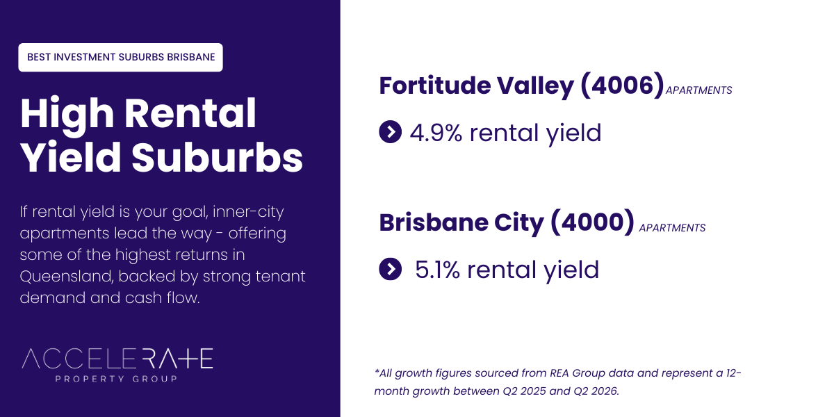 Best investment suburbs Brisbane for high rental yield
