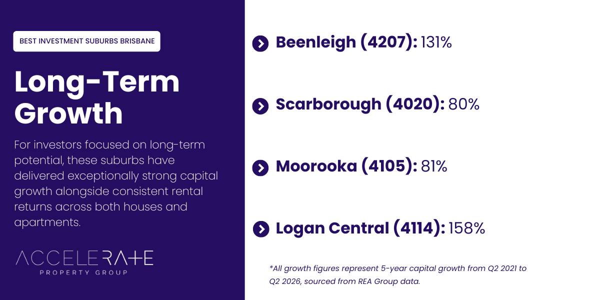 Best investment suburbs Brisbane for long-term growth