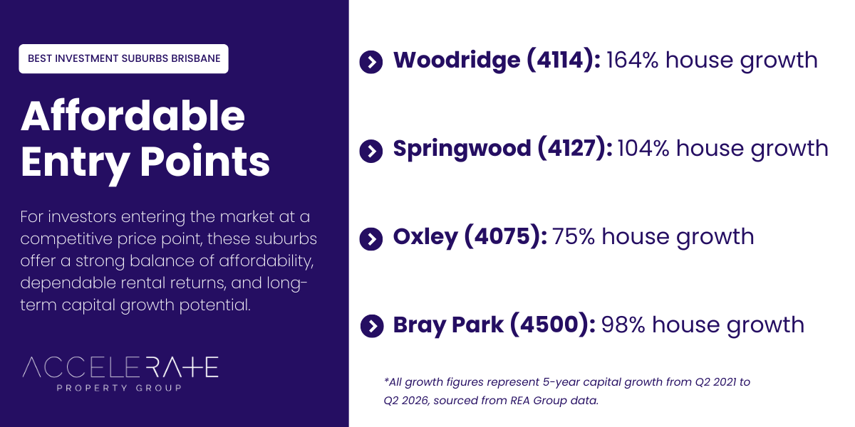 Best investment suburbs Brisbane with affordable entry points